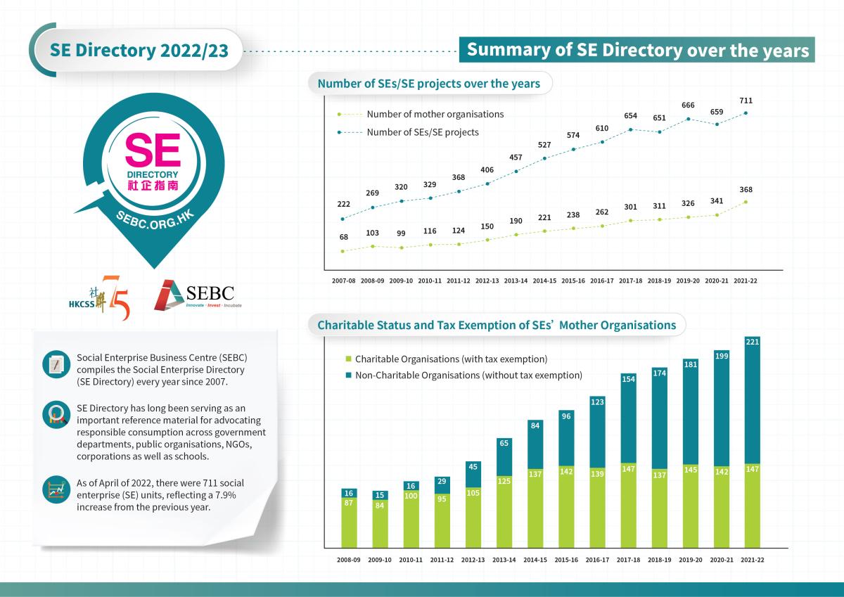 SE Directory 2022/23 - SE Figure_infographic 1