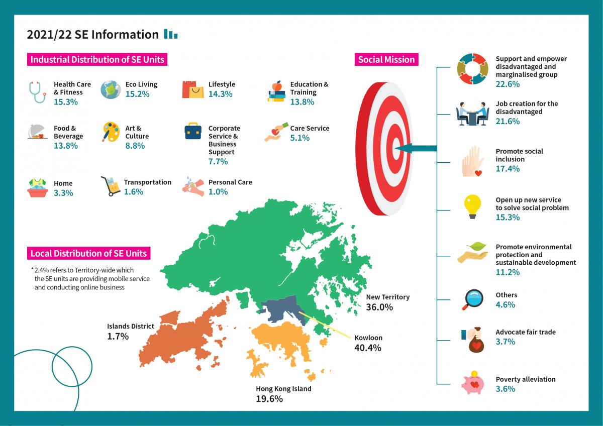 SE Directory 2020/21 - SE Figure_infographic 2