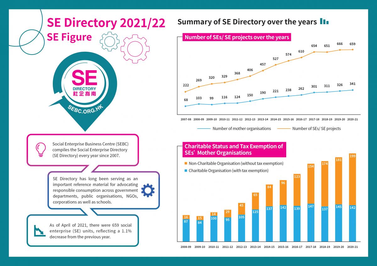 SE Directory 2020/21 - SE Figure_infographic 1