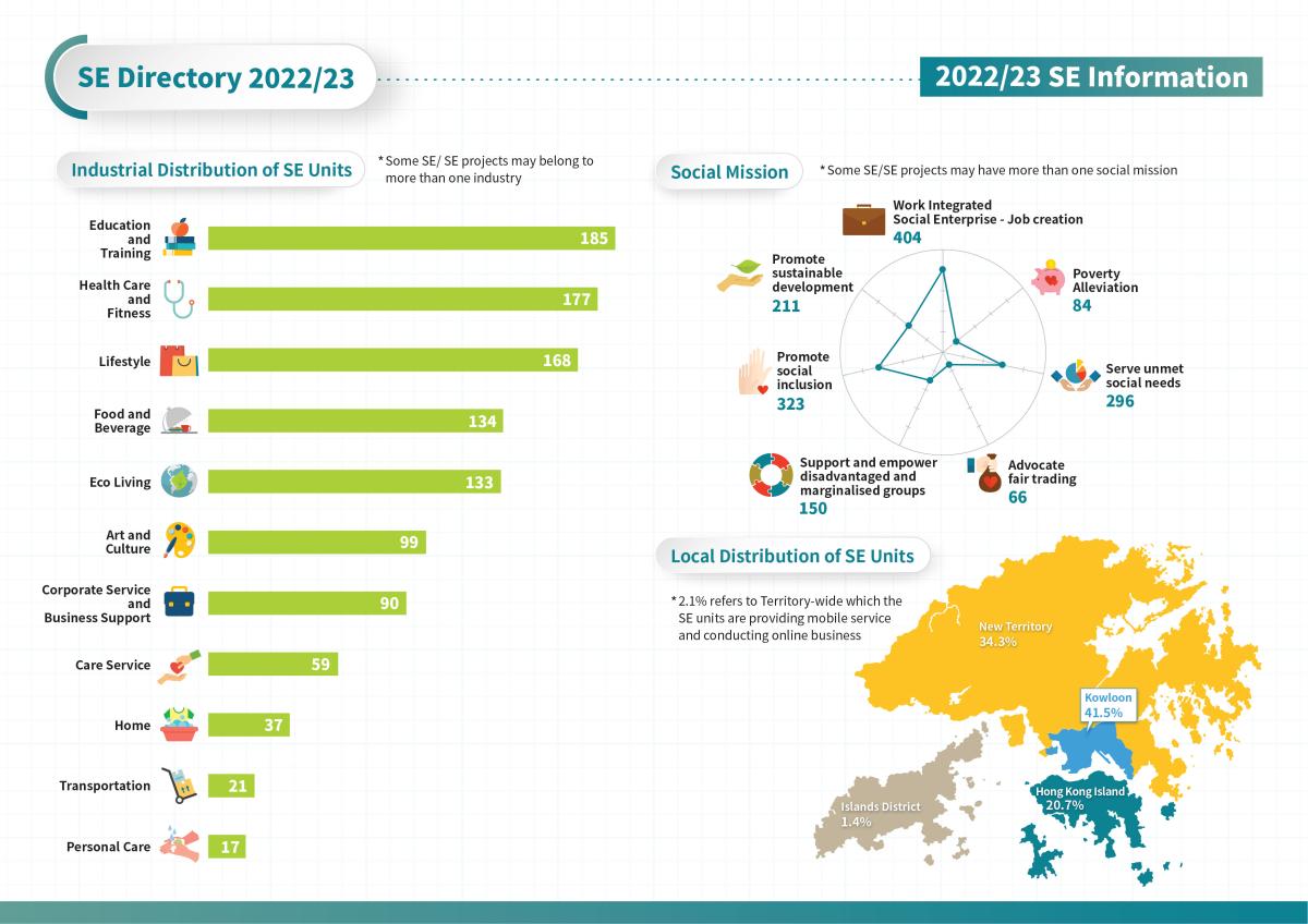 SE Directory 2022/23 - SE Figure_infographic 2