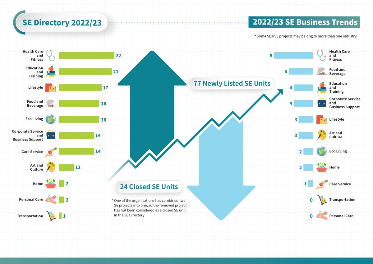 SE Directory 2022/23 - SE Figure_infographic 3