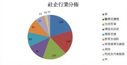 《社企指南》2015現已出版