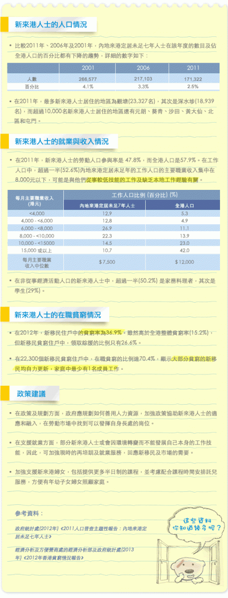 新來港人士的人口、就業和貧窮情況 2